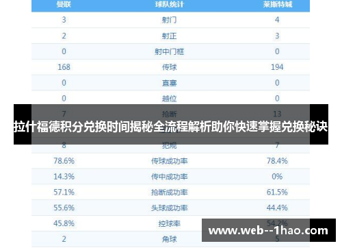 拉什福德积分兑换时间揭秘全流程解析助你快速掌握兑换秘诀
