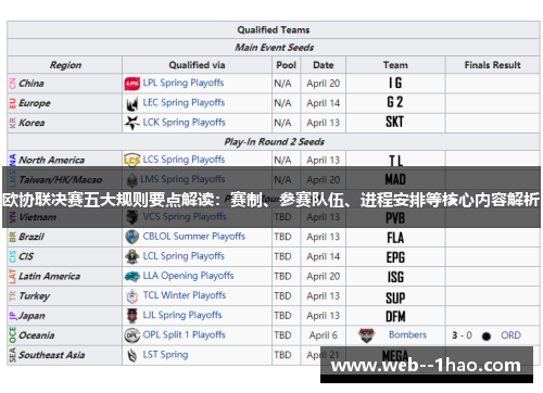欧协联决赛五大规则要点解读:赛制、参赛队伍、进程安排等核心内容解析 欧协联决赛五大规则要点解读:赛制、参赛队伍、进程安排等核心内容解析