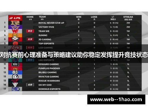 对抗赛前心理准备与策略建议助你稳定发挥提升竞技状态 对抗赛前心理准备与策略建议助你稳定发挥提升竞技状态