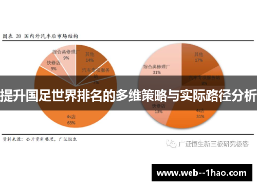 提升国足世界排名的多维策略与实际路径分析 提升国足世界排名的多维策略与实际路径分析