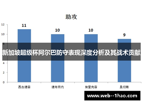 新加坡超级杯阿尔巴防守表现深度分析及其战术贡献 新加坡超级杯阿尔巴防守表现深度分析及其战术贡献