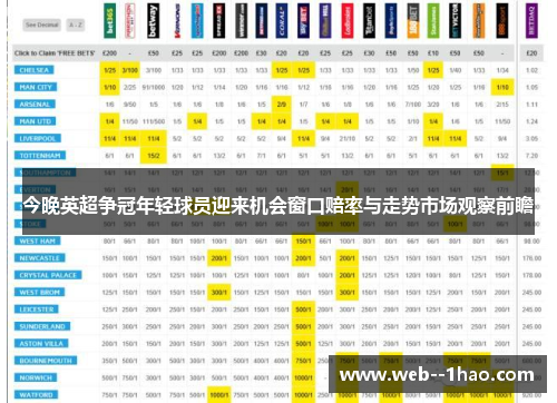 今晚英超争冠年轻球员迎来机会窗口赔率与走势市场观察前瞻 今晚英超争冠年轻球员迎来机会窗口赔率与走势市场观察前瞻