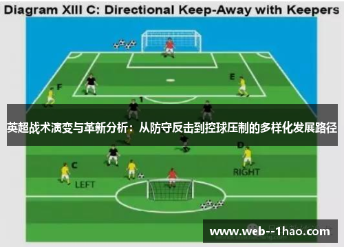 英超战术演变与革新分析:从防守反击到控球压制的多样化发展路径 英超战术演变与革新分析:从防守反击到控球压制的多样化发展路径
