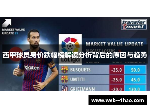 西甲球员身价跌幅榜解读分析背后的原因与趋势