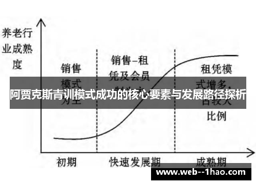 阿贾克斯青训模式成功的核心要素与发展路径探析